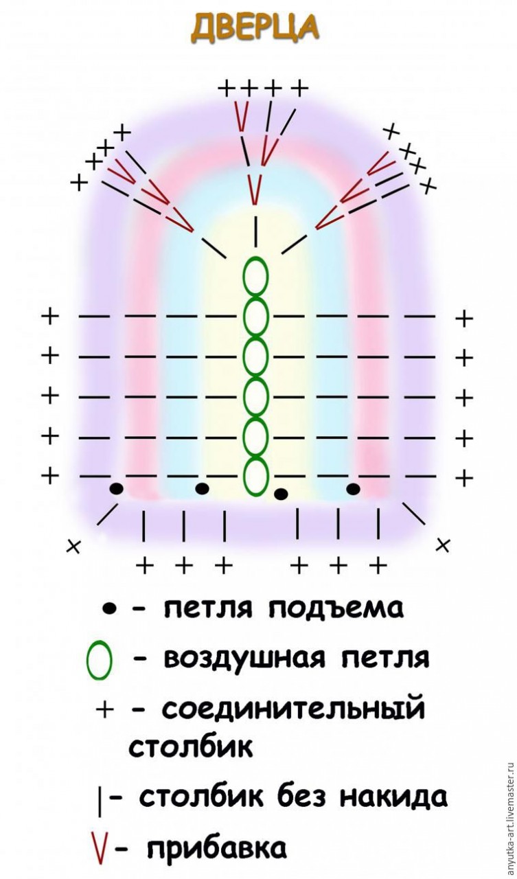 Грелка на чайник «Сказочный домик»