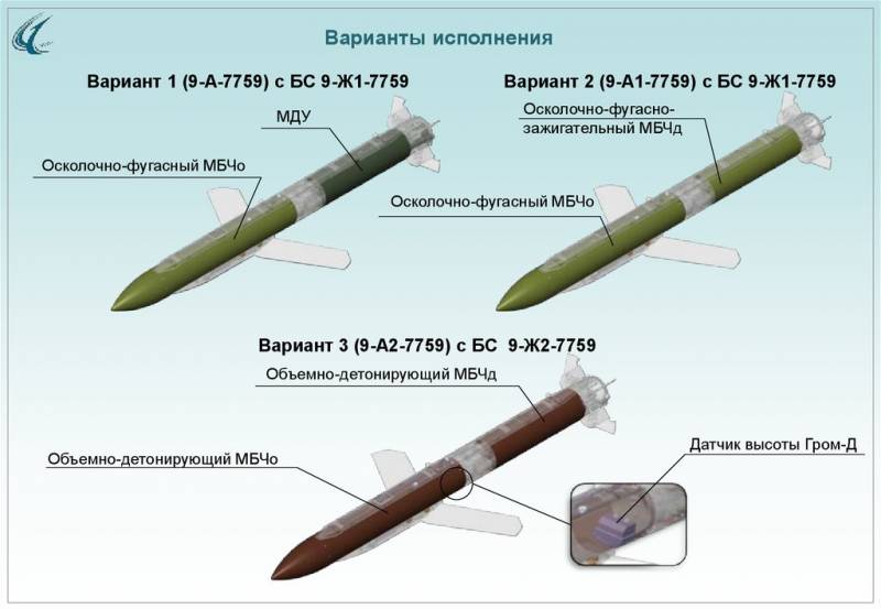 Комплекс ракетно-бомбового вооружения «Гром»: модульная архитектура и точность