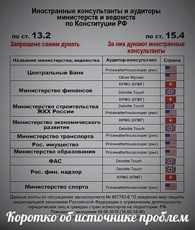 ОТКУДА ДУЕТ «ВЕТЕР ПЕРЕМЕН»? ОТКУДА ДУЕТ «ВЕТЕР ПЕРЕМЕН»?