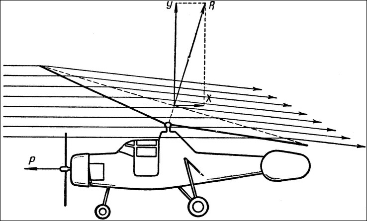 Модельный ряд и цены на автожиры AutoGyro и GyroClassic