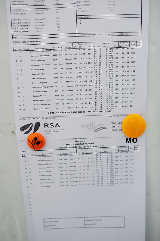 20150128_193_Russian cup