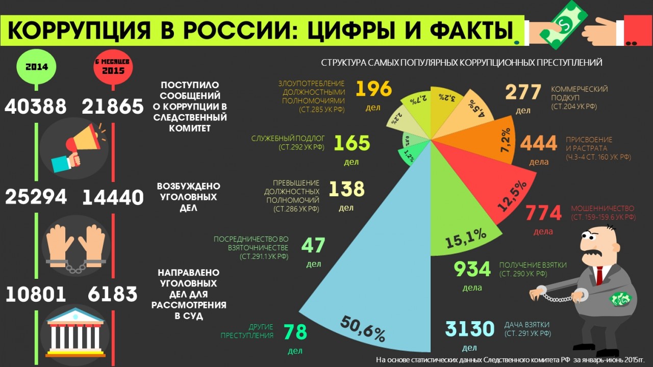 Законность и коррупция - две стороны одной монеты. По крайней мере в России. Законность и коррупция - две стороны одной монеты. По крайней мере в России.