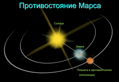 ЖИТЕЛИ ЗЕМЛИ ОЩУТЯТ НА СЕБЕ ВОЗДЕЙСТВИЕ КОРИДОРА ЗАТМЕНИЙ, КОТОРЫЙ ОТКРОЕТСЯ В ПЯТНИЦУ, ТРИНАДЦАТОГО ИЮЛЯ