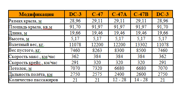 Тот самый «Дуглас»