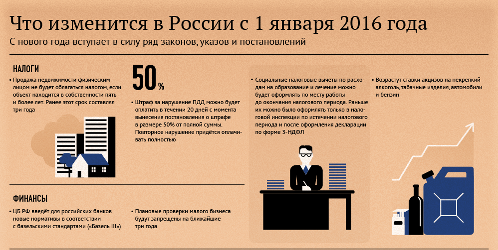 Что нового в россии с 1 января 2018 года Что нового в россии с 1 января 2018 года