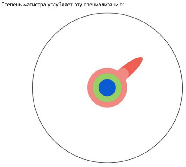 Что такое кандидатская диссертация?