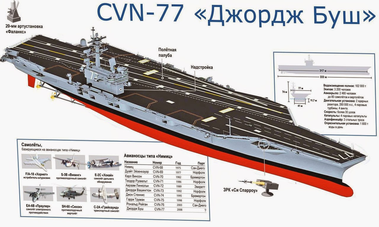 Авианосец США