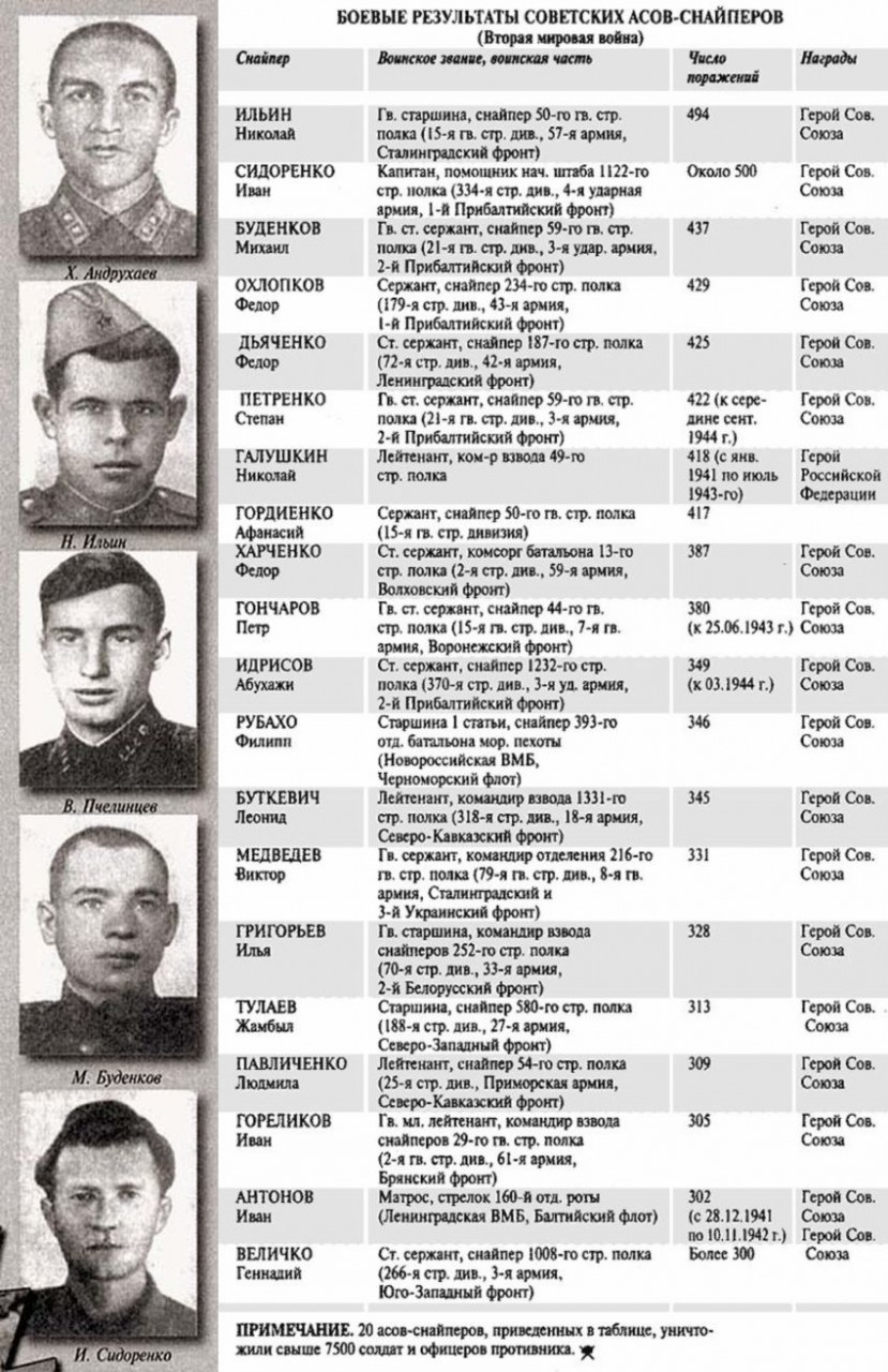 снайпер, война, история