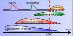 Тайны экстрасенсов, магов и колдунов (часть 1)