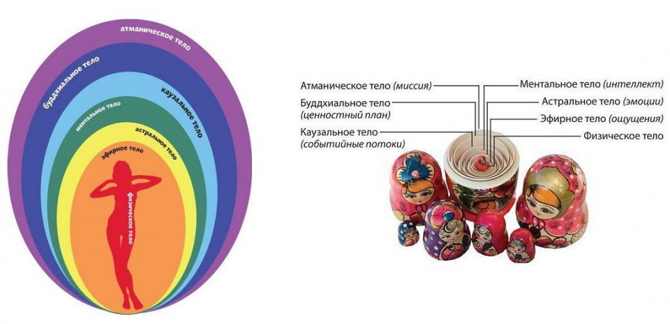 запахов миндальное тело как развить удаляет влагу тела