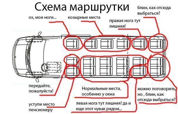 Автомобильные приколы