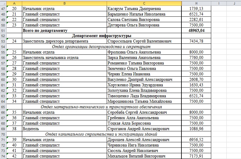 Сколько платят “министрам”-сепаратистам? (зарплатная смета)