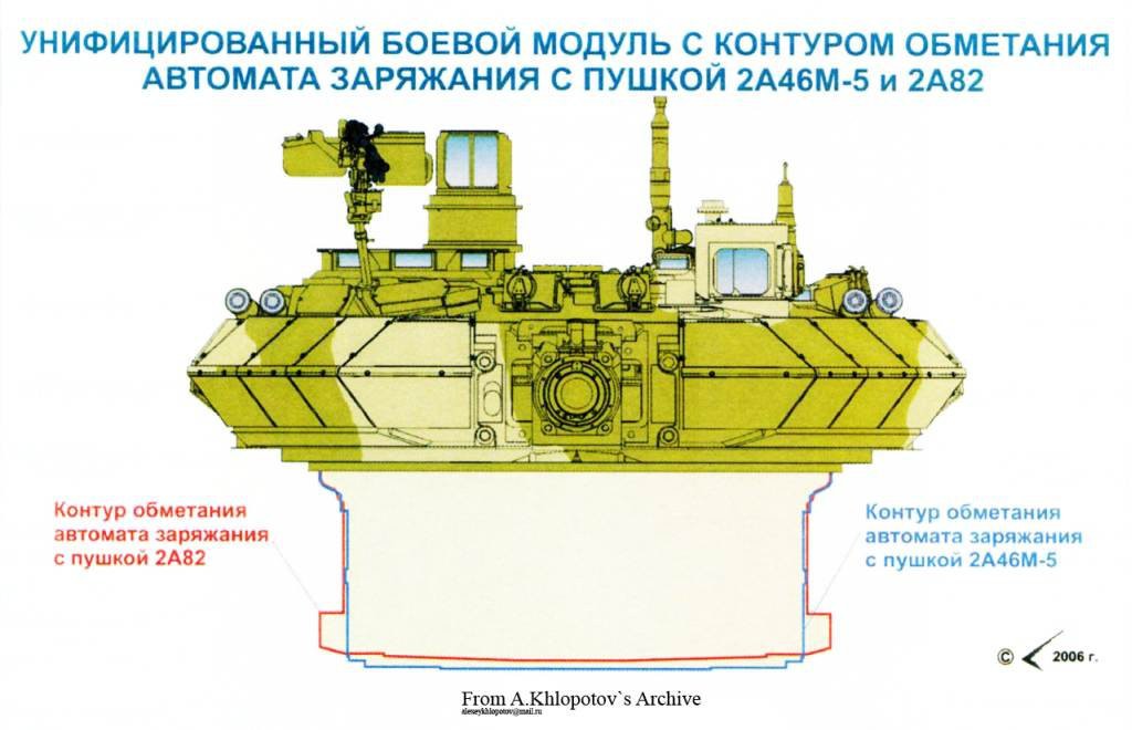 Контур обметания АЗ 2А46М-5 и 2А82. Т-99 "Приоритет", Танк Т-14 "Армата", армия, описание, россия, танк