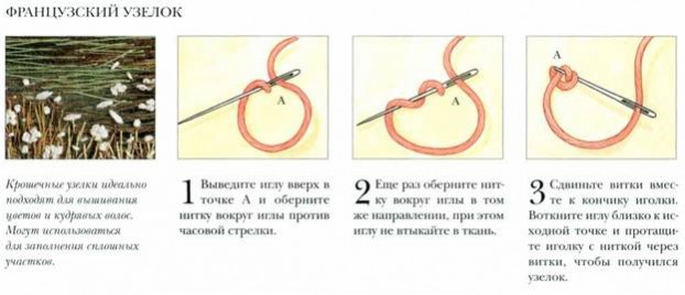 Как сделать узелок при вышивании Как сделать узелок при вышивании