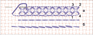 Кресты с горизонтальными стежками на изнанке.