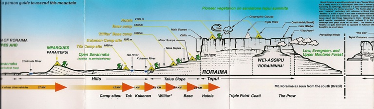 the map of the trek