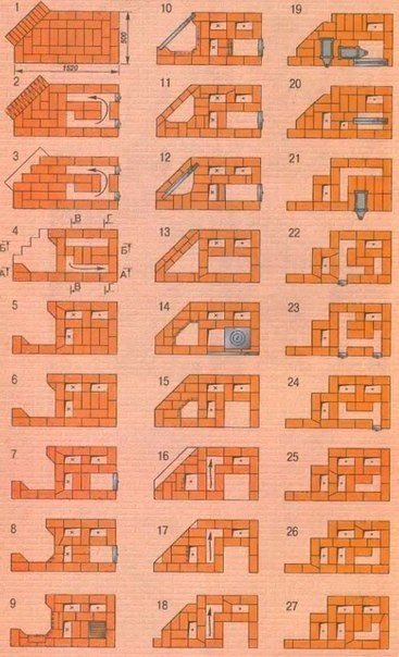 ПЕЧЬ С КАМИНОМ. ВАРИАНТ КЛАДКИ