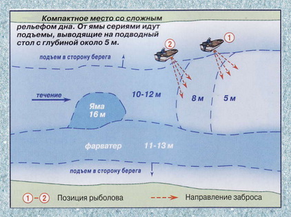 Ловля жереха осенью