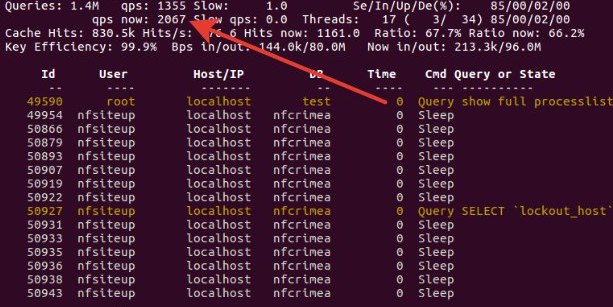 Ddos атака на сайт как сделать Ddos атака на сайт как сделать
