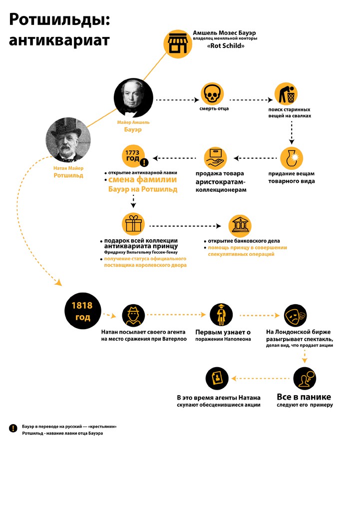 (инфографика кликабельна)