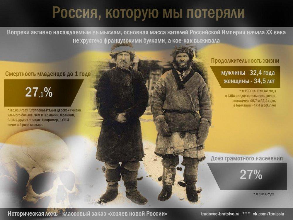 Процветала ли Российская Империя в XX веке? Процветала ли Российская Империя в XX веке?