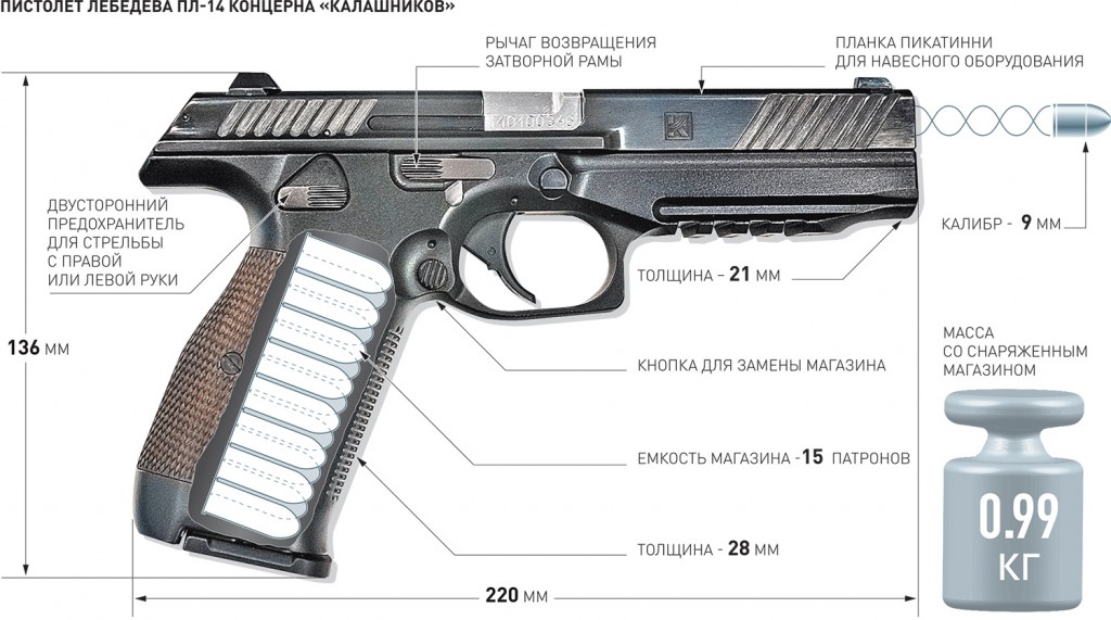 новый пистолет калашникова новый пистолет калашникова