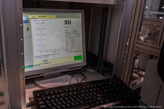 Как производят солнечные модули в России россия, солнечные батареи, технологии