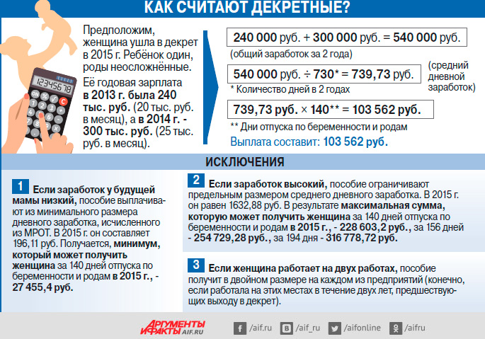 Как считается декретные по уходу за ребенком Как считается декретные по уходу за ребенком