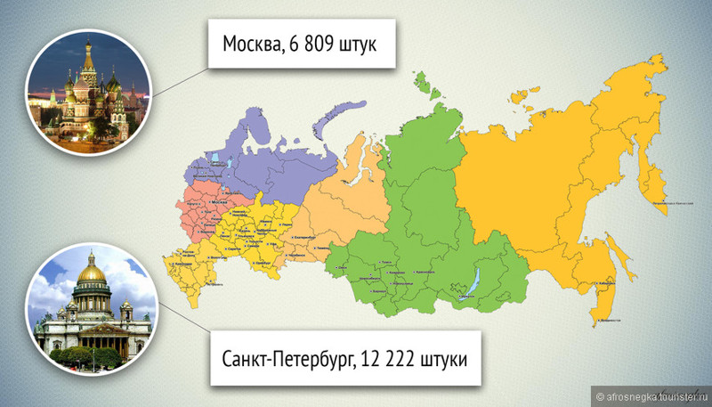 Насколько велика Россия от края и до края? Размеры России, история, факты