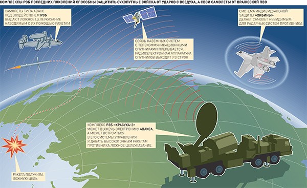 Новейшие комплексы РЭБ делают самолеты противников слепыми и глухими Новейшие комплексы РЭБ делают самолеты противников слепыми и глухими