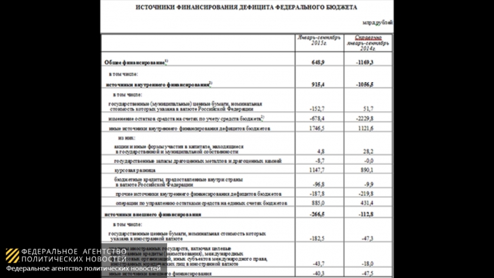Есть ли жизнь при нефти ниже 40 долларов