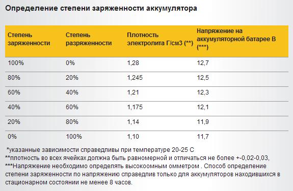 Аккумуляторы Автомобильные Afa Руководство По Эксплуатации