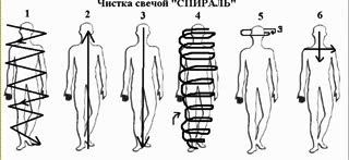 Энергетическая чистка человека. Original