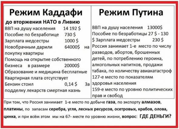 «Нас сознательно вогнали в положение Нигерии, живущей за счет нефти»