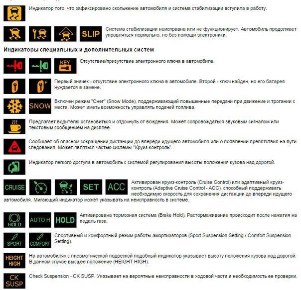 Символы, значки, индикаторы и обозначения приборной панели автомобиля