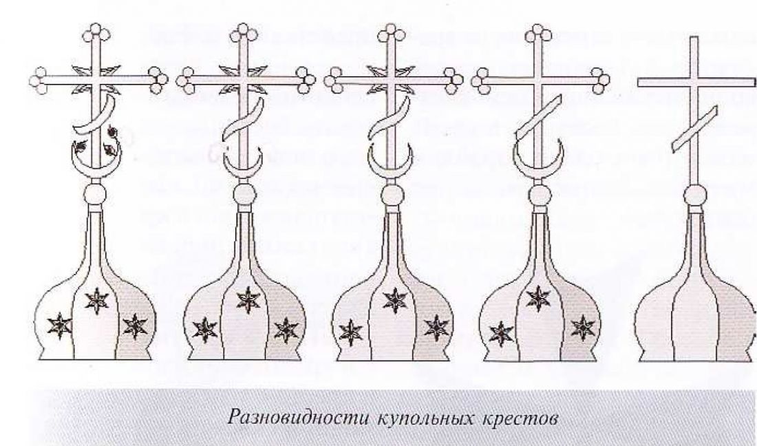 Православный крест изображение расшифровка на куполе храма