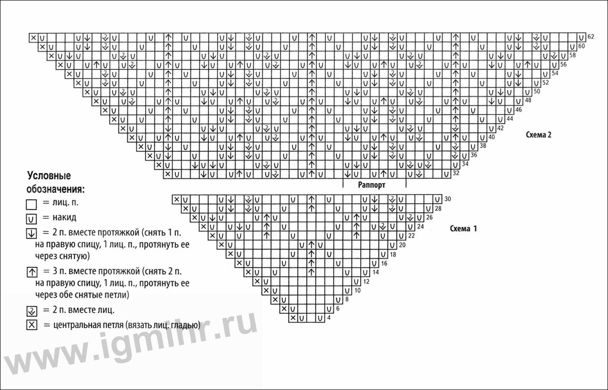 Схема вязания как её понять Схема вязания как её понять