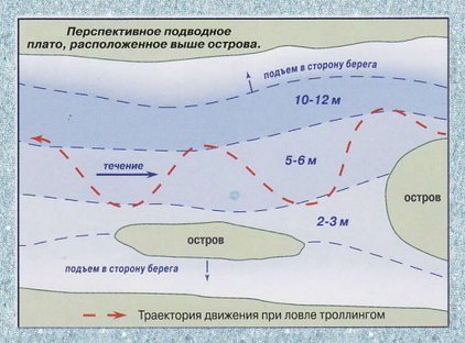 Ловля жереха осенью