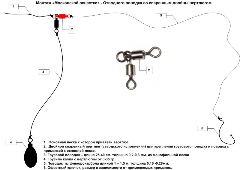 схема спининга схема спининга