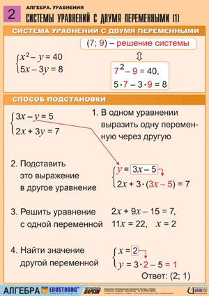 Полезные материалы о решении уравнений