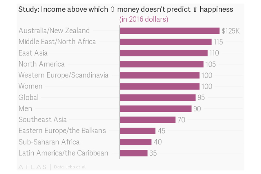 Happy-Income Happy-Income
