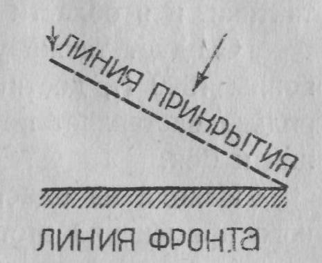 Косой манёвр Косой манёвр