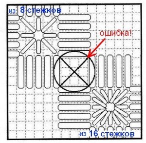 СТЕЖОК, ЕЩЁ СТЕЖОК. Вышивка в технике Хардангер