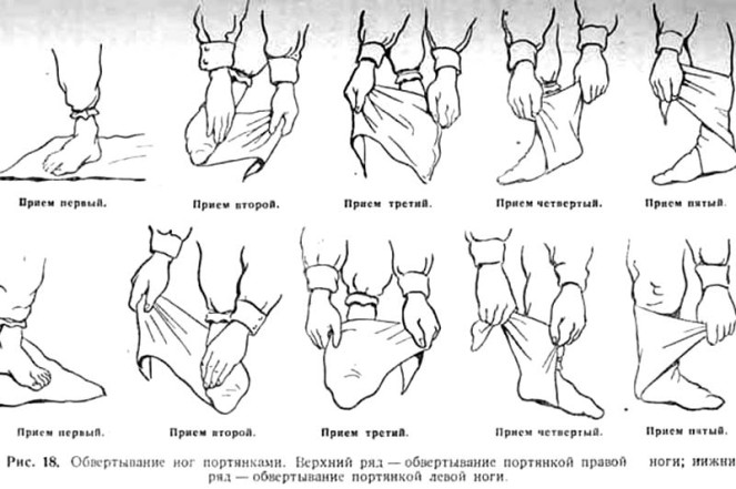 История кирзовых сапог