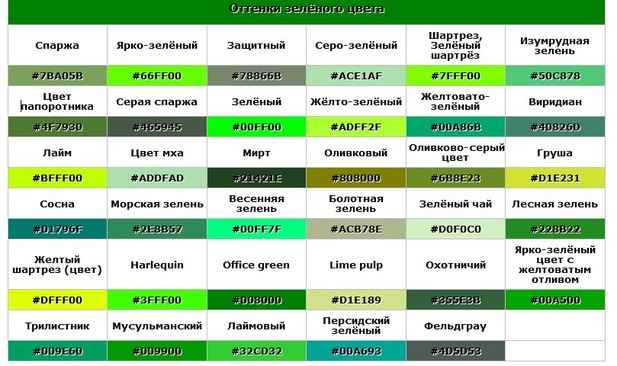 Все оттенки зелёного рисунки Все оттенки зелёного рисунки