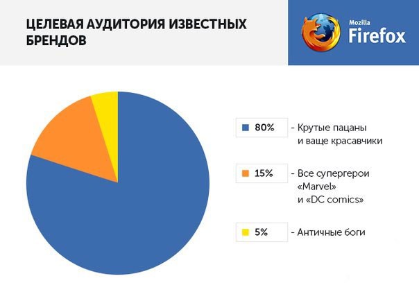 Целевая аудитория известных брендов Целевая аудитория известных брендов аудитория, бренд, прикол