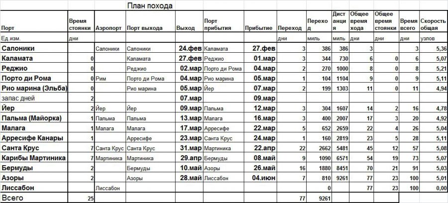 Атлантика ждет Атлантика ждет