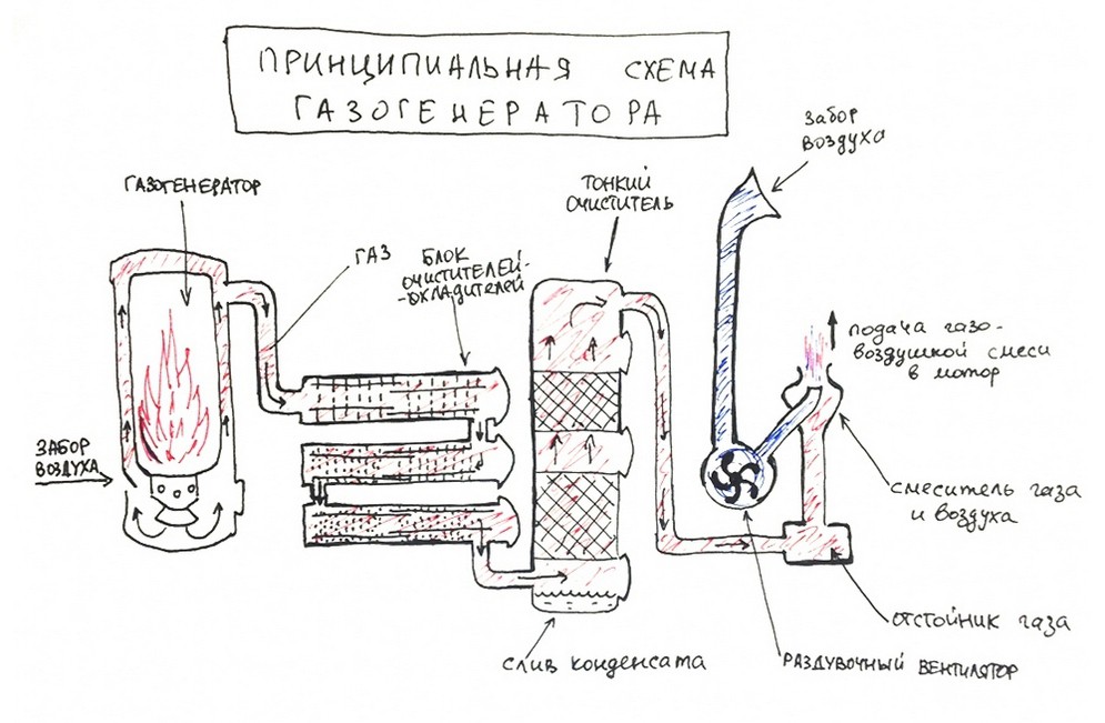 gazgenn.jpg