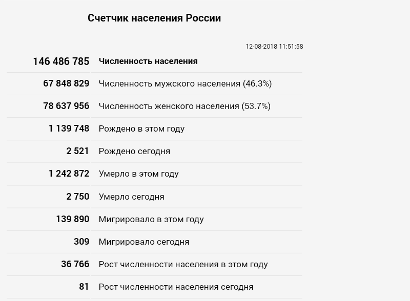 Куда ведут Россию... Куда ведут Россию...