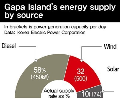 Япония наглядно доказала полный провал «зелёной» энергетики